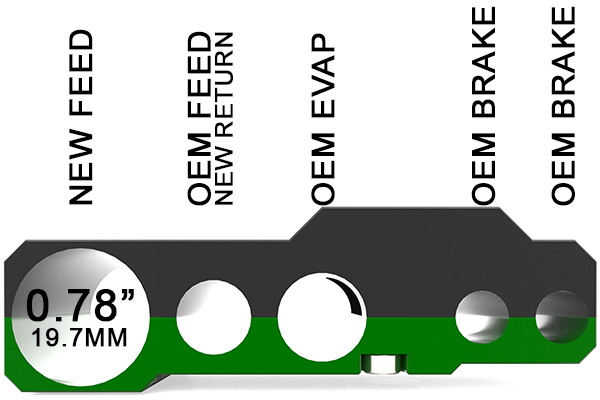 Radium Engineering 2016+ Honda Civic Fuel/Brake Line Retaining Kit Motor Vehicle Parts Radium engineering