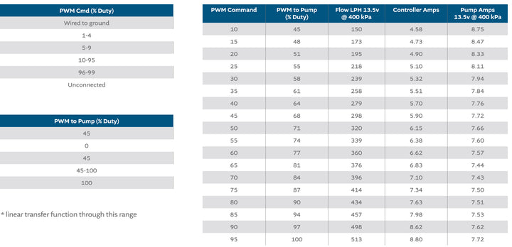 Ti Automotive BKS1001 Brushless Fuel Pump Kit with Controller Motor Vehicle Parts WALBRO