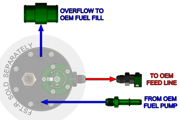 Radium Fuel Surge Tank FST Install Kit Focus Ecoboost Vehicles & Parts Radium engineering