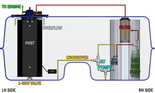 Radium Fuel surge tank nissan 370Z, No Pumps Included Walbro Gss342, Aem 50-1200 Vehicles & Parts Radium engineering