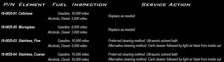 Radium Replacement Filter Element Stainless 10 Micron Vehicles & Parts Radium engineering