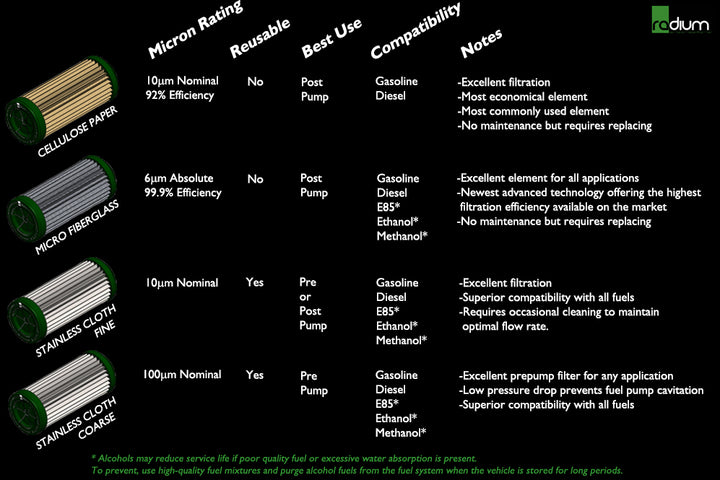 Radium Replacement Filter Element Stainless 10 Micron Vehicles & Parts Radium engineering