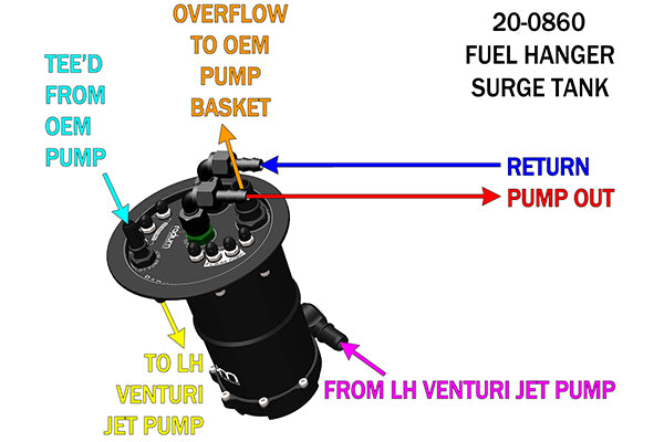 Radium Engineering FHST - R8/Huracan/Gallardo LP (Pump Not Included) Motor Vehicle Parts Radium engineering