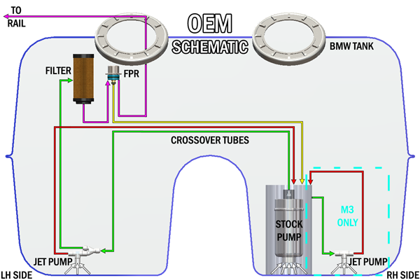 Radium Fuel Surge Tank RA BMW E90/91/92/93 Walbro F9 Vehicles & Parts Radium engineering