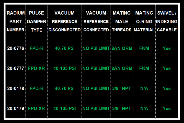 Radium Fuel Pulse Damper R 3/8Npt Vehicles & Parts Radium engineering