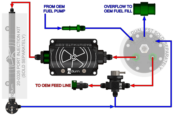 Radium Port Injection Fst Install Kit Focus Ecoboost Black Dmr Vehicles & Parts Radium engineering