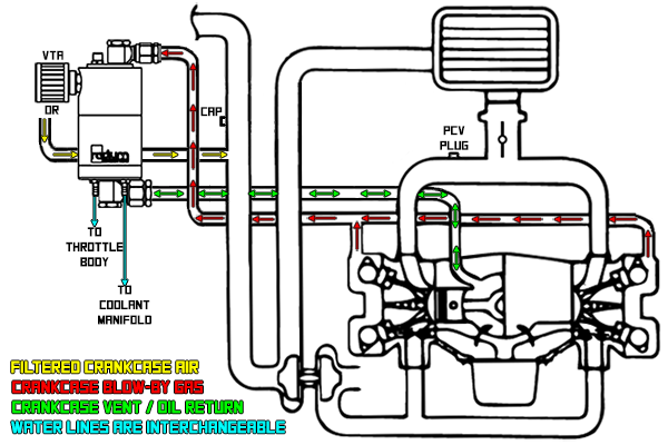 Radium Aos-R Kit 2015+ Subaru Wrx Includes 20-0255 Vehicles & Parts Radium engineering