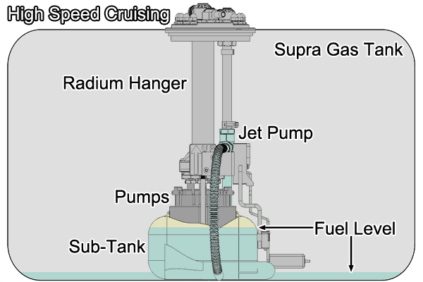 Radium Engineering Toyota MK4 Supra JZA80 Fuel Hanger (Pump NOT Incl) WALBRO GSS342/AEM 50-1200 Vehicles & Parts Radium engineering