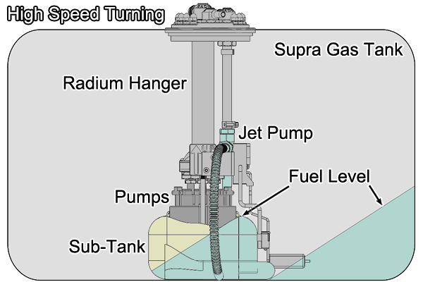 Radium Engineering MK4 Supra Fuel Hanger TI Automotive E5LM (Pumps Not Included) Vehicles & Parts Radium engineering