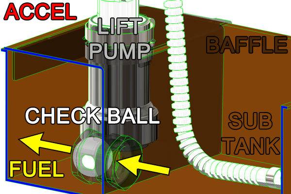 Radium Fhst Fd Rx7 Pumps Not Incl Ti Automotive E5LM Vehicles & Parts Radium engineering