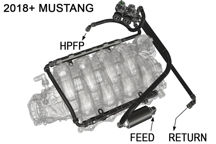 Radium Engineering 2018+ Ford Mustang Fuel Hanger Plumbing Kit - Microglass Filter Vehicles &amp; Parts Radium engineering