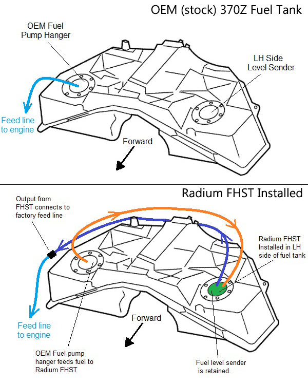 Radium Fuel surge tank Nissan 370Z No Pumps Included Brushless Ti Automotive Vehicles & Parts Radium engineering