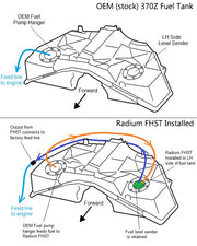 Radium Fuel surge tank Nissan 370Z No Pumps Included Brushless Ti Automotive.