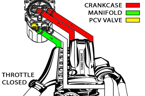 Radium Engineering Competition Catch Can - XL Vehicles & Parts Radium engineerin