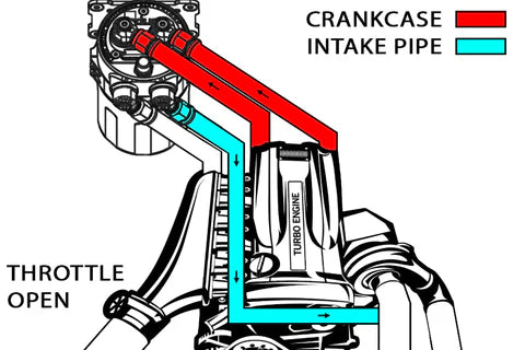 Radium Engineering Competition Catch Can - XL Vehicles & Parts Radium engineerin