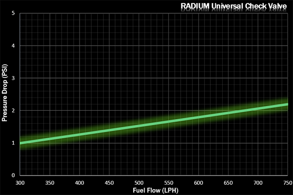 Radium Check Valve 6AN ORB to 8.5mm Barb Vehicles & Parts Radium engineering