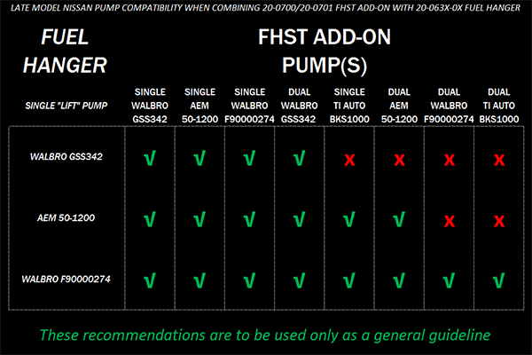 Radium Fhst Pump Add On Late Nissan Pumps N Included Walbro/Ae Vehicles & Parts Radium engineering