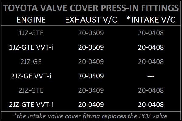Radium 10An Male Press-Fit Toyota 1Jz Vvt-I Exhaust.