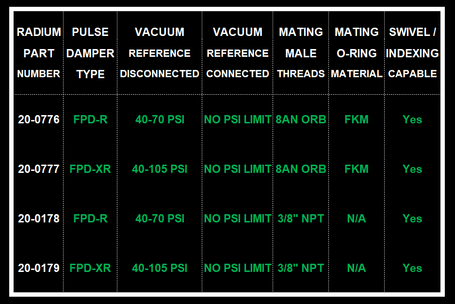 Radium Fuel Pulse Damper-Xr 8An Orb Vehicles & Parts Radium engineering