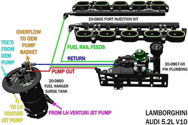 Radium Engineering Port Injection Kit R8 / Gallardo LP Motor Vehicle Parts Radium engineering