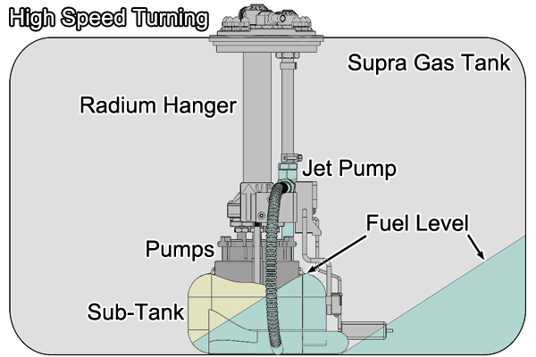 Radium Engineering MK4 Supra Fuel Hanger TI Automotive E5LM (Pumps Not Included).